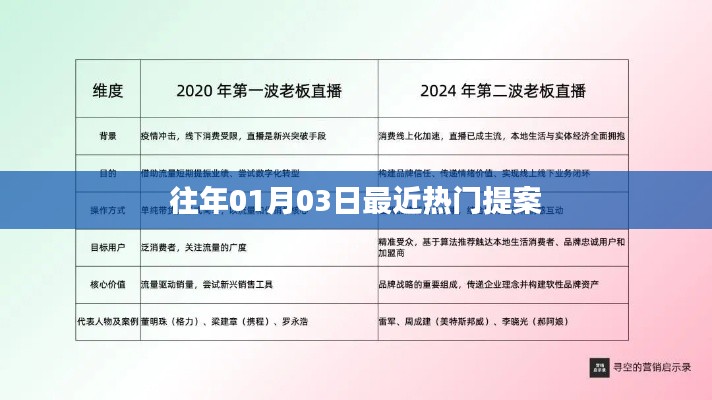 精選提案出爐，歷年一月初熱門提案盤點(diǎn)