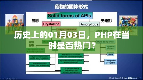 PHP在歷史上的流行趨勢，一月三日的時(shí)間節(jié)點(diǎn)分析