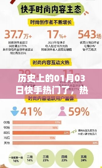 快手熱門(mén)背后的歷史時(shí)間線，熱門(mén)持續(xù)時(shí)間的深度探究