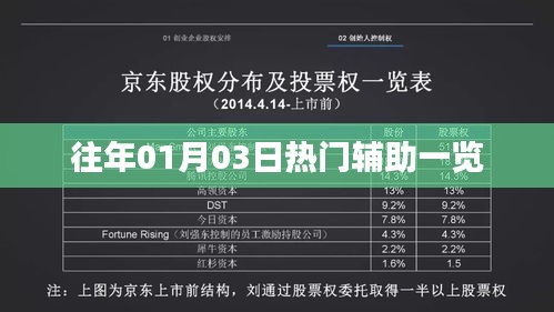 『歷年熱門輔助大盤點(diǎn)，一月份第三日英雄風(fēng)采』
