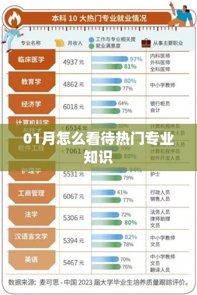 熱門專業(yè)知識的看法與展望