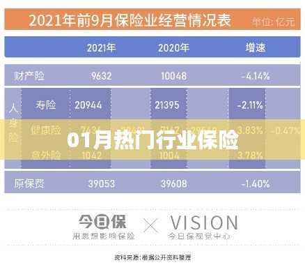 熱門行業(yè)保險(xiǎn)趨勢(shì)解析