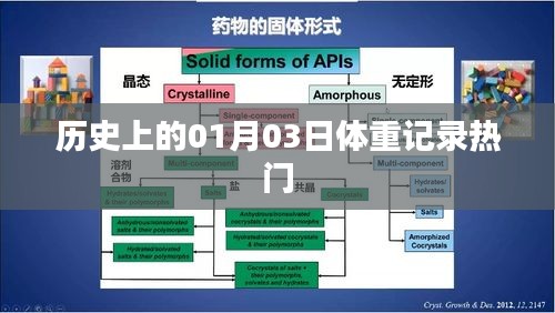 歷史上的體重記錄熱潮，一月三日回顧