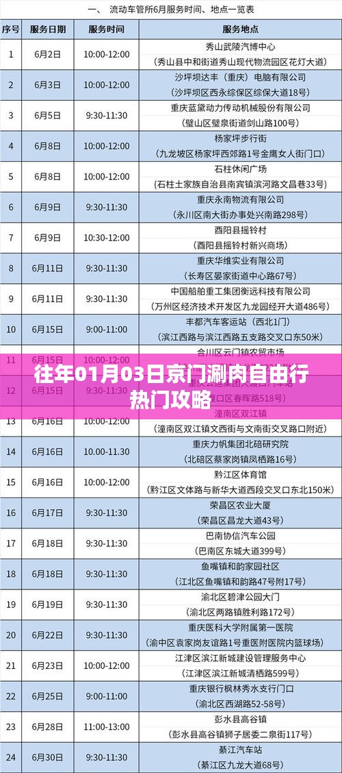 京門涮肉自由行攻略，熱門美食體驗之旅