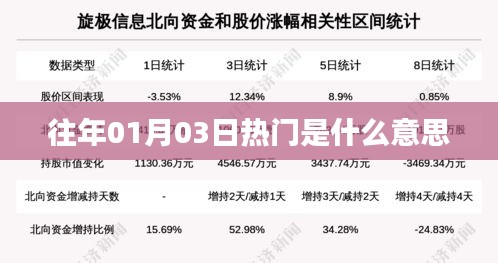 歷年熱點(diǎn)事件