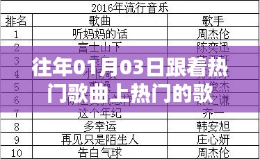 熱門歌曲風(fēng)向標(biāo)，追隨時尚潮流的熱門曲目