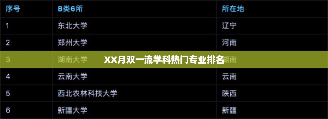 XX月雙一流學科熱門專業(yè)榜單排名