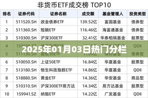 熱門分欄，聚焦時(shí)事熱點(diǎn)，洞悉未來趨勢(shì)
