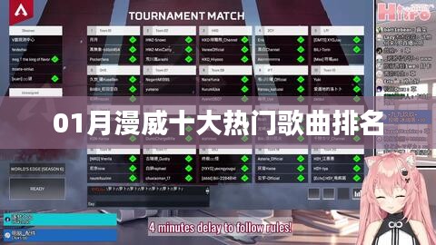 01月漫威熱門歌曲榜單TOP10