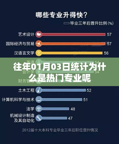 熱門專業(yè)揭秘，為何往年統(tǒng)計(jì)專業(yè)持續(xù)熱門？