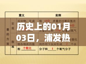 歷史一月三日