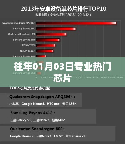 專業(yè)熱門芯片歷年趨勢(shì)分析