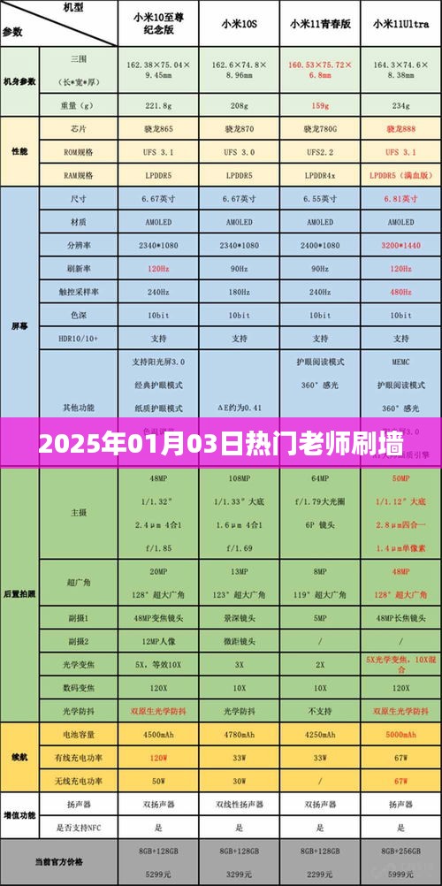 熱門(mén)老師刷墻行動(dòng)，2025年翻新啟程