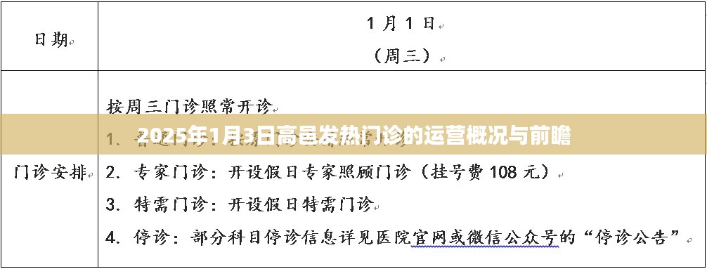 高邑發(fā)熱門診運營概況及前瞻（2025年）