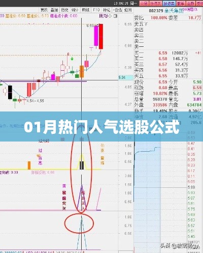 人氣選股公式揭秘，掌握最新熱門股選技巧