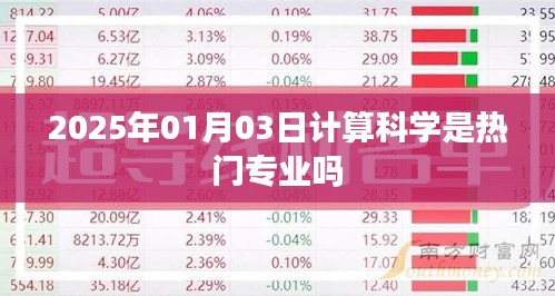 計算科學(xué)專業(yè)熱門趨勢分析，展望2025年