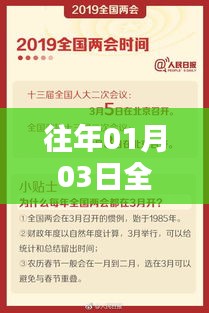 兩會熱門話題盤點，歷年一月初全國兩會熱議話題回顧