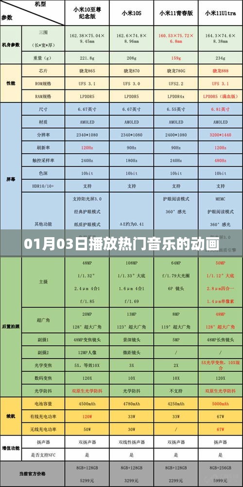 根據(jù)您的需求，以下是一個符合百度收錄標準的標題，，熱門音樂動畫，01月03日精彩呈現(xiàn)！