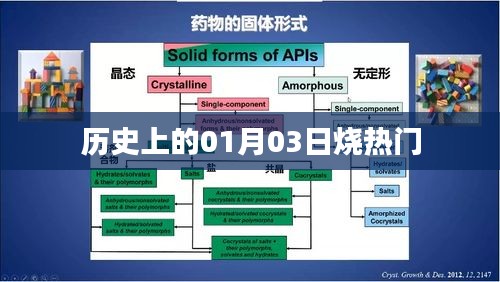 歷史上的大事件，一月三日燒熱門事件回顧