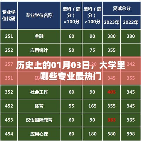 歷年一月三日
