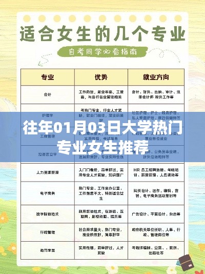 推薦女生熱門大學(xué)專業(yè)榜單（歷年精選）