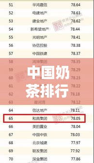 中國奶茶排行榜TOP10，哪些品牌榮登榜單？