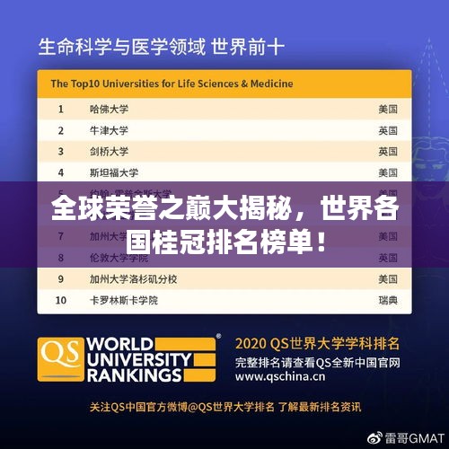 全球榮譽之巔大揭秘，世界各國桂冠排名榜單！