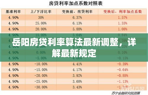 岳陽(yáng)房貸利率算法最新調(diào)整，詳解最新規(guī)定