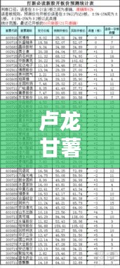 盧龍甘薯最新上市時(shí)間表揭曉！