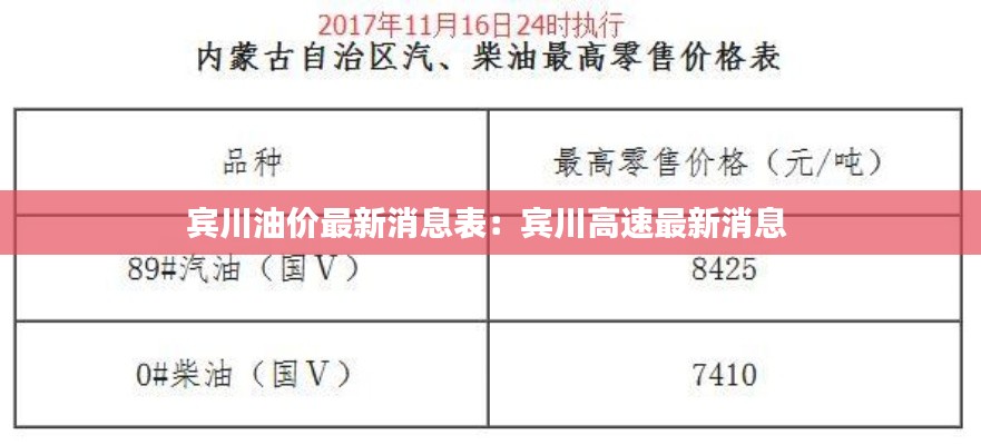 賓川油價(jià)最新消息表：賓川高速最新消息 