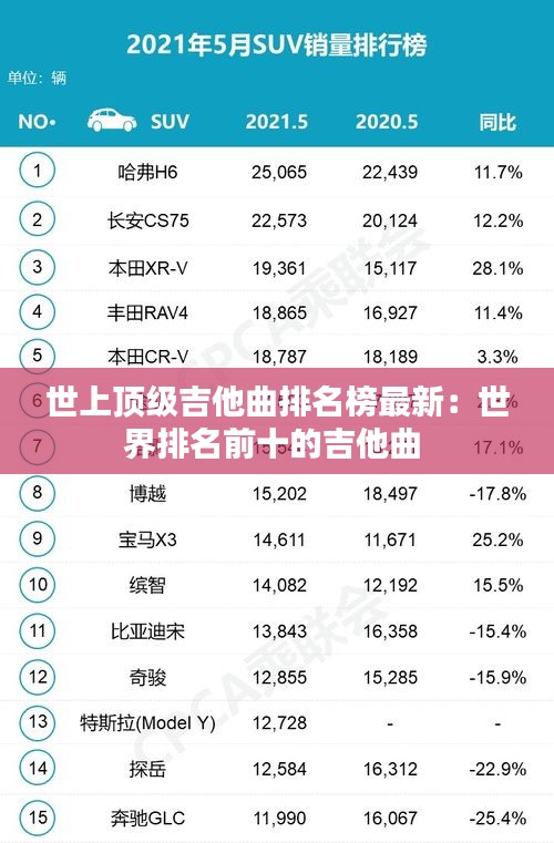 世上頂級吉他曲排名榜最新：世界排名前十的吉他曲 