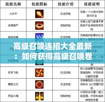 高級召喚連招大全最新：如何獲得高級召喚卷 