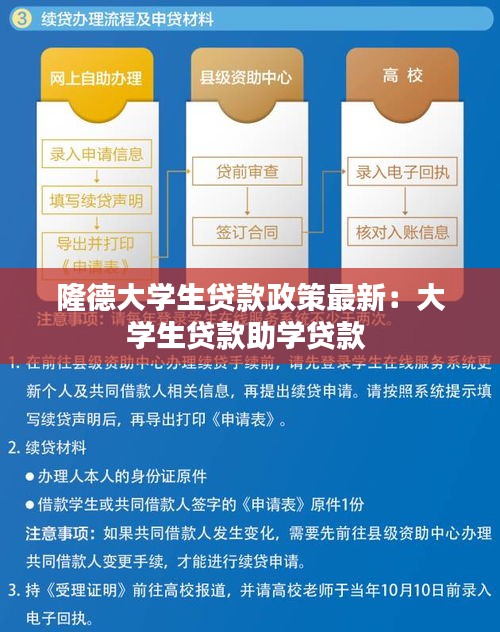 隆德大學(xué)生貸款政策最新：大學(xué)生貸款助學(xué)貸款 