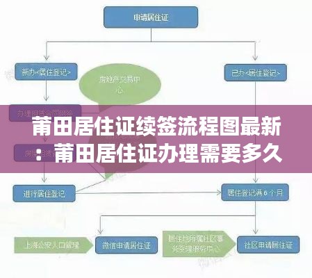 莆田居住證續(xù)簽流程圖最新：莆田居住證辦理需要多久時(shí)間 