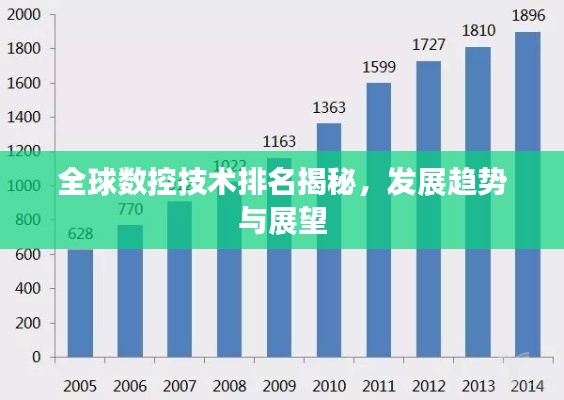 全球數(shù)控技術(shù)排名揭秘，發(fā)展趨勢(shì)與展望