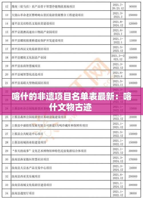 喀什的非遺項(xiàng)目名單表最新：喀什文物古跡 