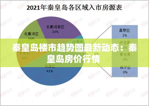 秦皇島樓市趨勢圖最新動(dòng)態(tài)：秦皇島房價(jià)行情 