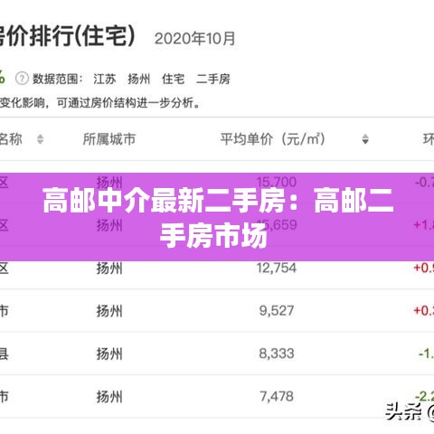 高郵中介最新二手房：高郵二手房市場 