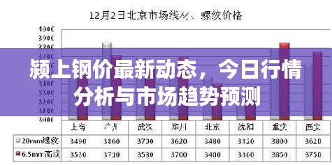潁上鋼價最新動態(tài)，今日行情分析與市場趨勢預測
