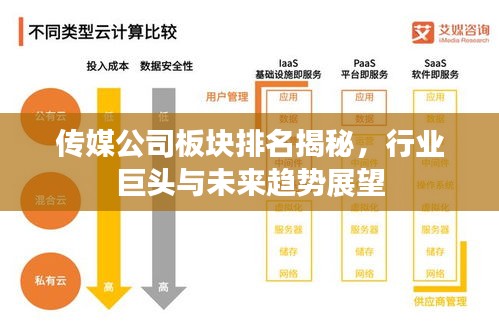傳媒公司板塊排名揭秘，行業(yè)巨頭與未來趨勢展望