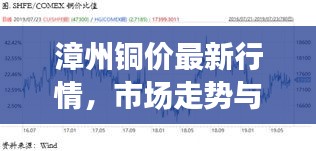 漳州銅價(jià)最新行情，市場(chǎng)走勢(shì)與影響因素深度解析