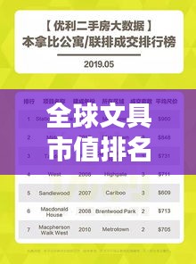 全球文具市值排名大揭秘，誰領風騷獨占鰲頭？