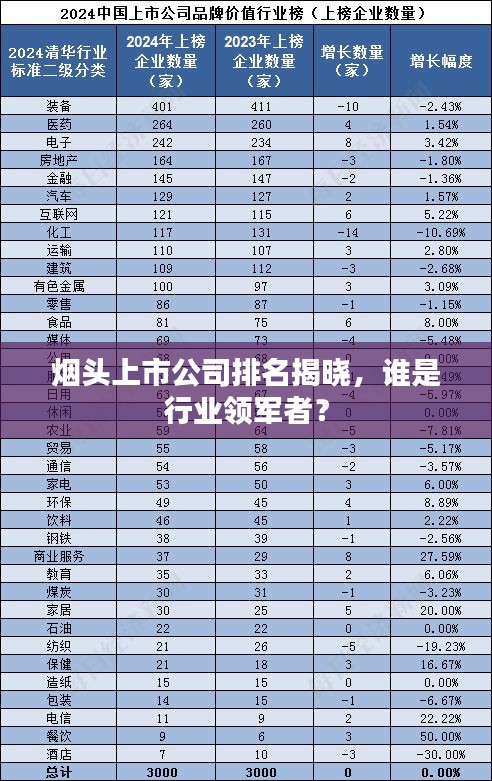 煙頭上市公司排名揭曉，誰是行業(yè)領(lǐng)軍者？