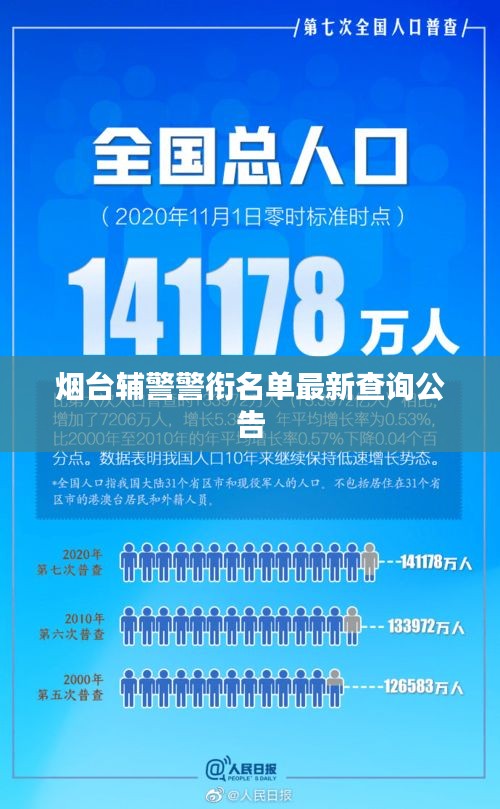 煙臺輔警警銜名單最新查詢公告