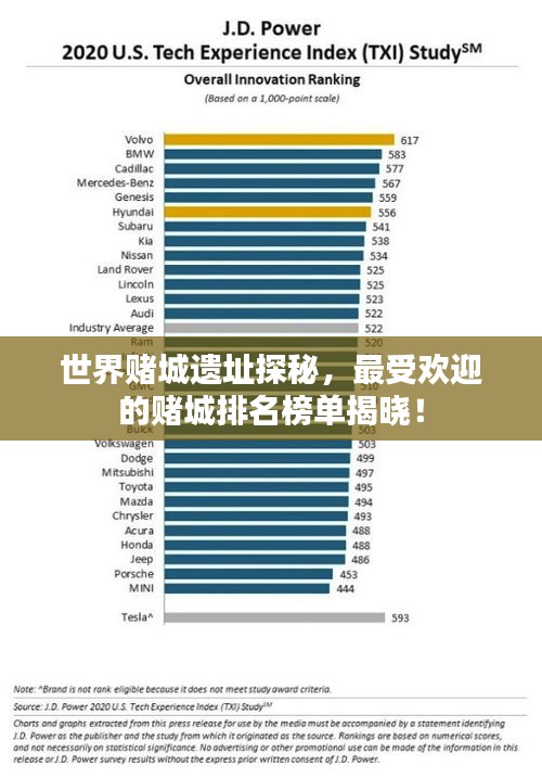 世界賭城遺址探秘，最受歡迎的賭城排名榜單揭曉！
