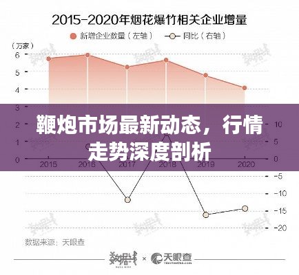 鞭炮市場(chǎng)最新動(dòng)態(tài)，行情走勢(shì)深度剖析