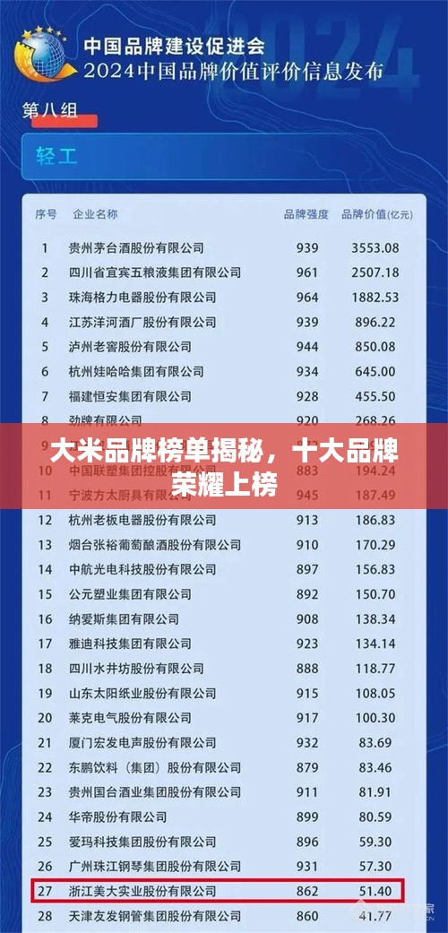 大米品牌榜單揭秘，十大品牌榮耀上榜