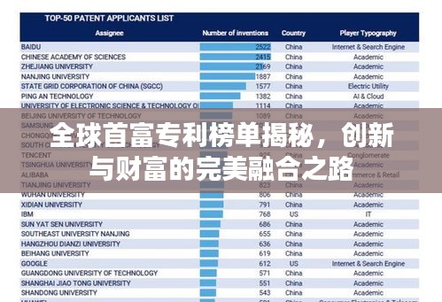全球首富專利榜單揭秘，創(chuàng)新與財富的完美融合之路