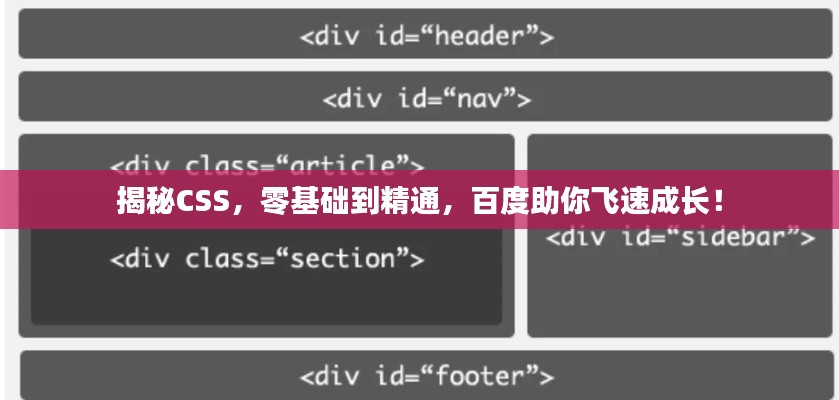 揭秘CSS，零基礎(chǔ)到精通，百度助你飛速成長(zhǎng)！