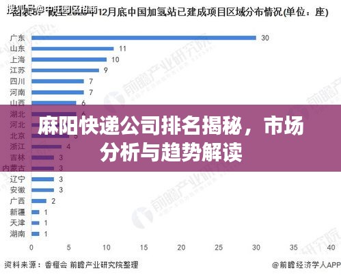 麻陽快遞公司排名揭秘，市場分析與趨勢(shì)解讀